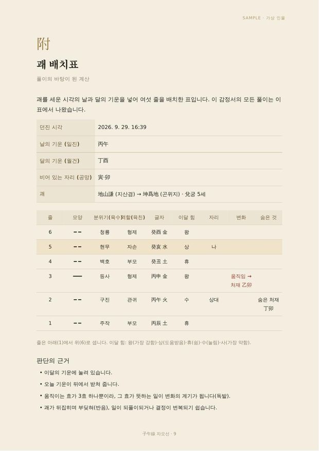 샘플 쪽: 괘 배치표